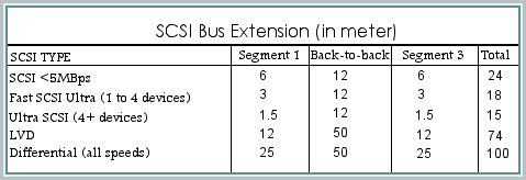 Representatives for Paralan in the US and Canada. SCSI expander products and our newest LVD version. Includes: SCSI Converters/Extenders, Fiber Optic Extenders, SCSI Bus RegeneratoRs, SCSI ASICs, SCSI Quiet Cable and SCSI Cable Testers