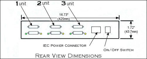 SCSI Expander Box Model EB1 Rear View Dimensions