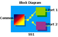 Switch diagram